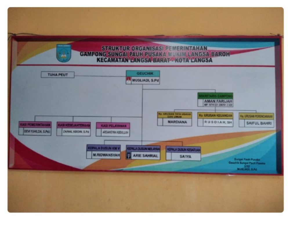 struktur pekerja pelayanan masyarakat